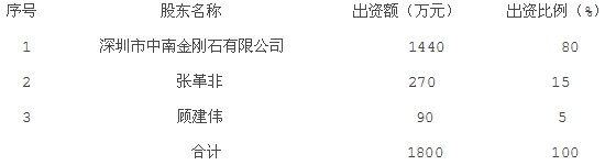江南紅箭：簽署股權轉讓意向書的公告 