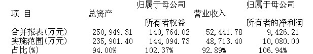 豫金剛石：2013年度內部控制自我評價報告