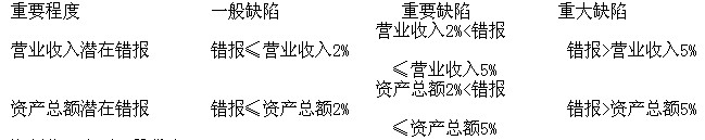 豫金剛石：2013年度內部控制自我評價報告