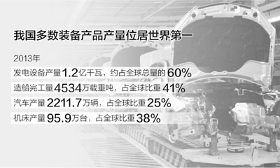中國機床產量95.9萬臺，達全球比重38%