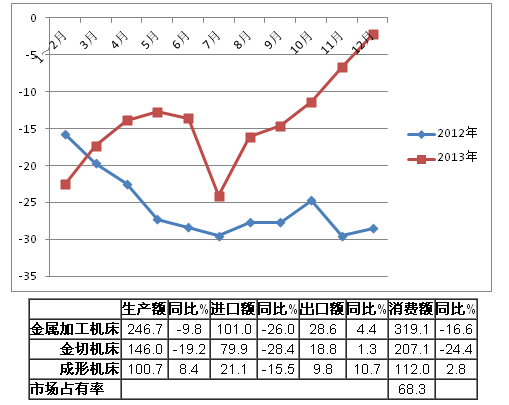 2013年機床工具行業經濟運行分析