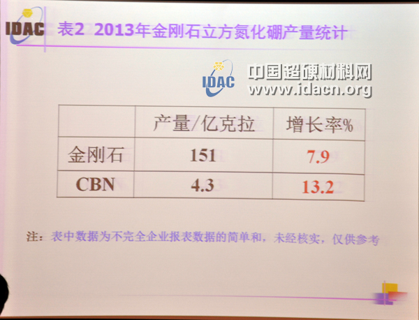 李志宏：2013年金剛石及制品進出口統計