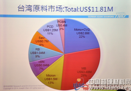 陳宗旗：臺灣鉆石工具市場分析