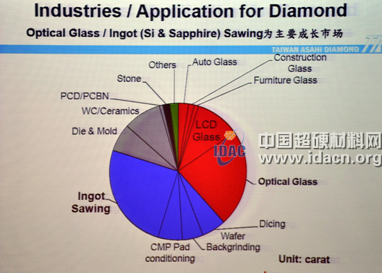 陳宗旗：臺灣鉆石工具市場分析