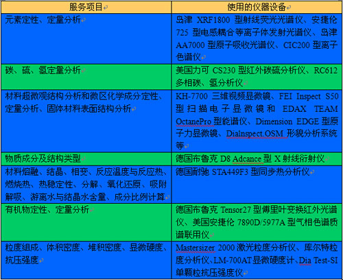 國家磨料磨具質(zhì)量監(jiān)督檢驗中心：合力同行 創(chuàng)新共贏