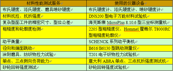 國家磨料磨具質(zhì)量監(jiān)督檢驗中心：合力同行 創(chuàng)新共贏