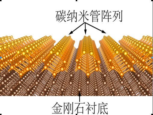 金剛石表面重構研究獲進展