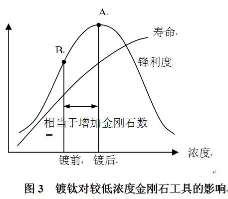 燕山大學(xué)：開拓創(chuàng)新服務(wù)超硬材料行業(yè)