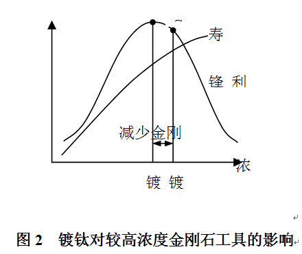 燕山大學(xué)：開拓創(chuàng)新服務(wù)超硬材料行業(yè)