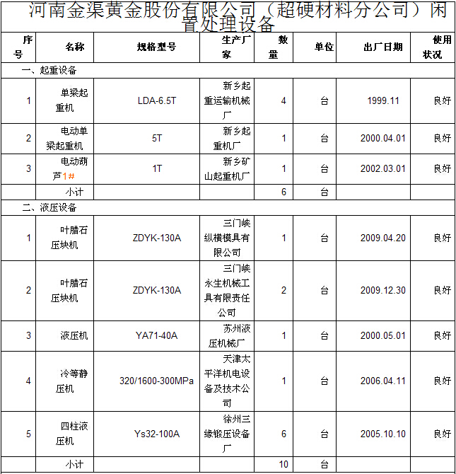 河南金渠超硬材料公司閑置設(shè)備處理公告