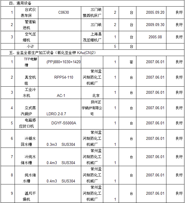 河南金渠超硬材料公司閑置設(shè)備處理公告