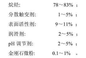 專利：低劃傷鉆石研磨液