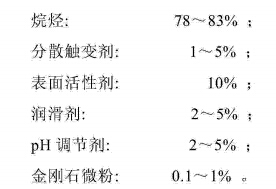 專利：低劃傷鉆石研磨液