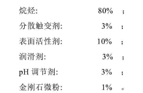 專利：低劃傷鉆石研磨液