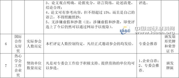 中國超硬材料五十年回顧與展望評優(yōu)評先活動通知