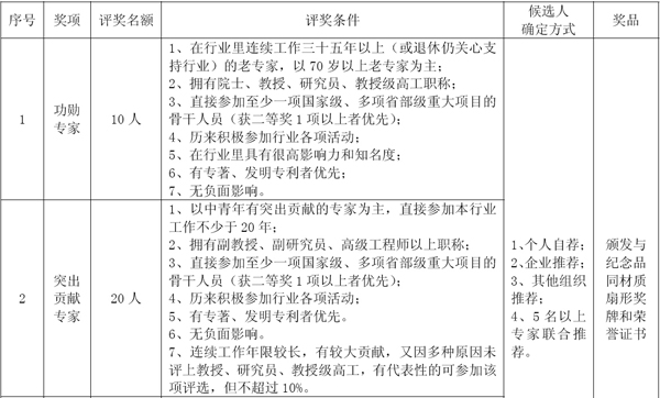 中國超硬材料五十年回顧與展望評優(yōu)評先活動通知