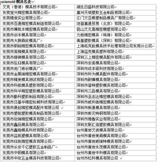 Asiamold2014廣州國際模具展九月開幕