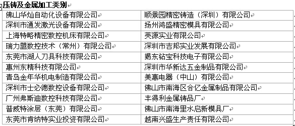 Asiamold2014廣州國際模具展九月開幕