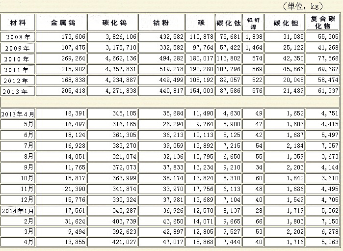 日本硬質(zhì)合金市場分析