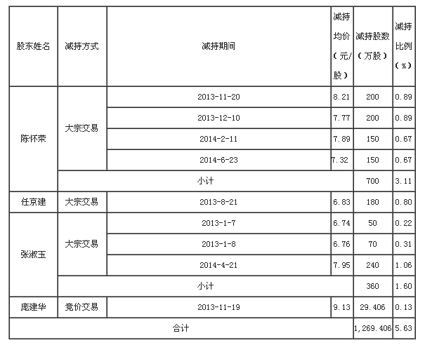 博深工具關于權益變動的提示性公告