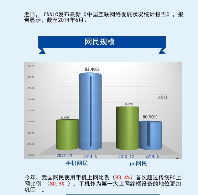 一張圖讓您讀懂中國網民