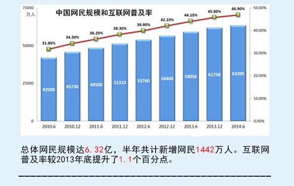 一張圖讓您讀懂中國網民