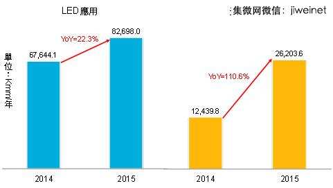 2015年LED及光學用藍寶石合計需求將達1.09億mm