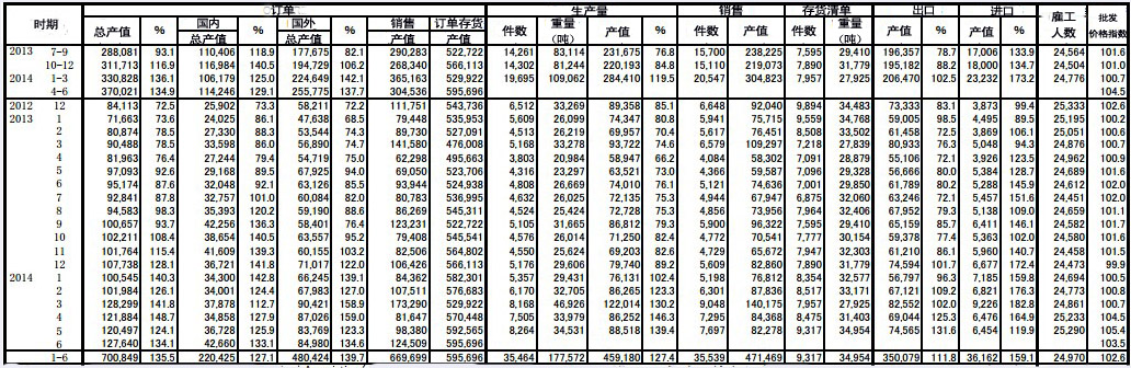  日本機床工具6月份市場分析