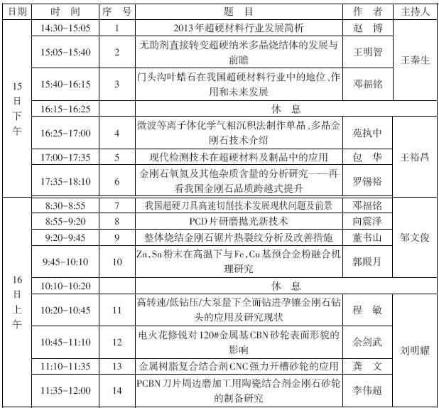 超協(xié)太原會(huì)議日程安排及論文宣講順序表