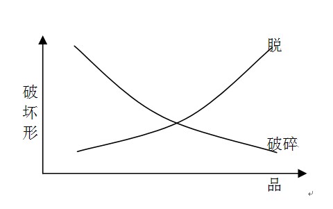 燕山大學超硬材料專業(yè)的科研發(fā)展與人才培養(yǎng)