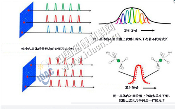 日科學家制造出固態物質單光子源