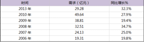 數(shù)控電火花加工機(jī)床市場(chǎng)未來發(fā)展趨勢(shì)如何