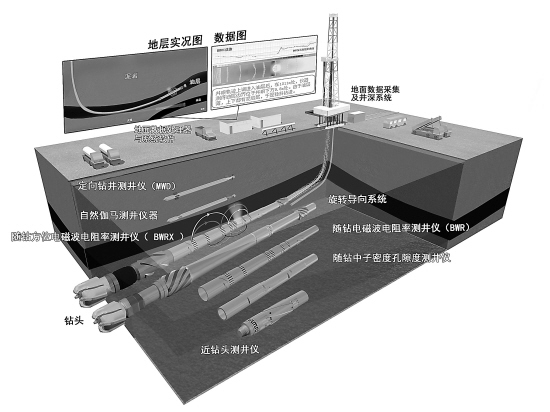 讓鉆頭“長”出火眼金睛