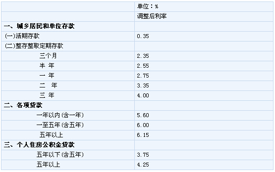 央行時(shí)隔兩年再度降息 官方解讀