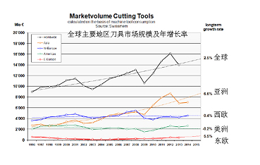 企業(yè)家要承擔起引領工具企業(yè)　加速“調(diào)結(jié)構(gòu)，促轉(zhuǎn)型”步伐的歷史重任