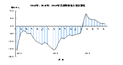 我國機床工具市場變化歷程回顧和若干思考