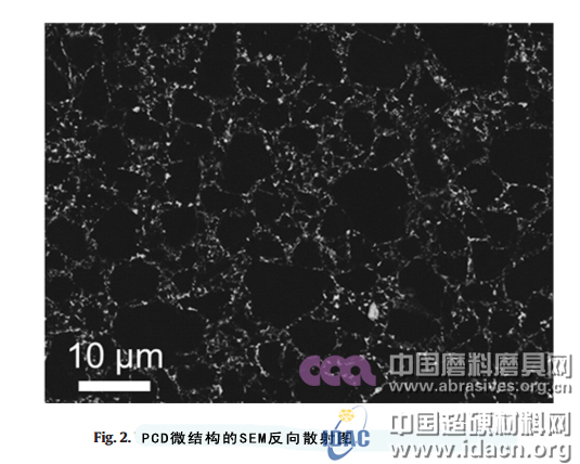 聚晶金剛石熱降解表征