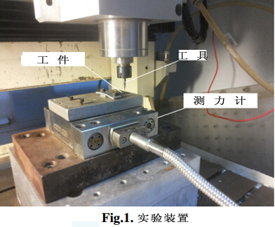 Ti-6Al-4V合金微銑削工藝中切削參數的多目標優化