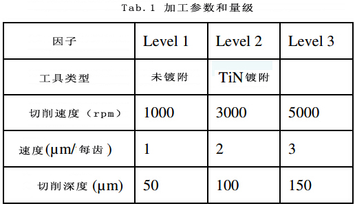 Ti-6Al-4V合金微銑削工藝中切削參數的多目標優化