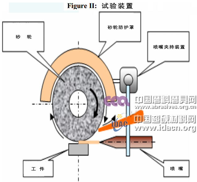 干濕、壓縮氣體環境中加工參數對熱作鋼AISI H11磨削加工表面粗糙度的影響
