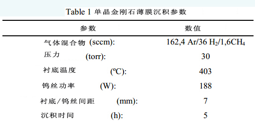 納米金剛石薄膜在太陽能電池保護膜工藝中的應(yīng)用