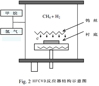 納米金剛石薄膜在太陽能電池保護膜工藝中的應(yīng)用