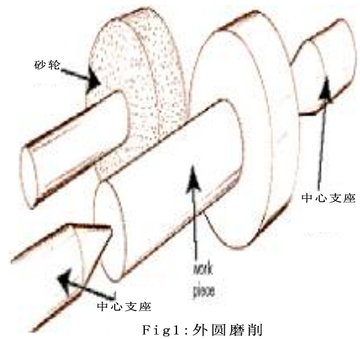 外圓磨削附件制造及回歸分析法研究磨削參數(shù)優(yōu)化