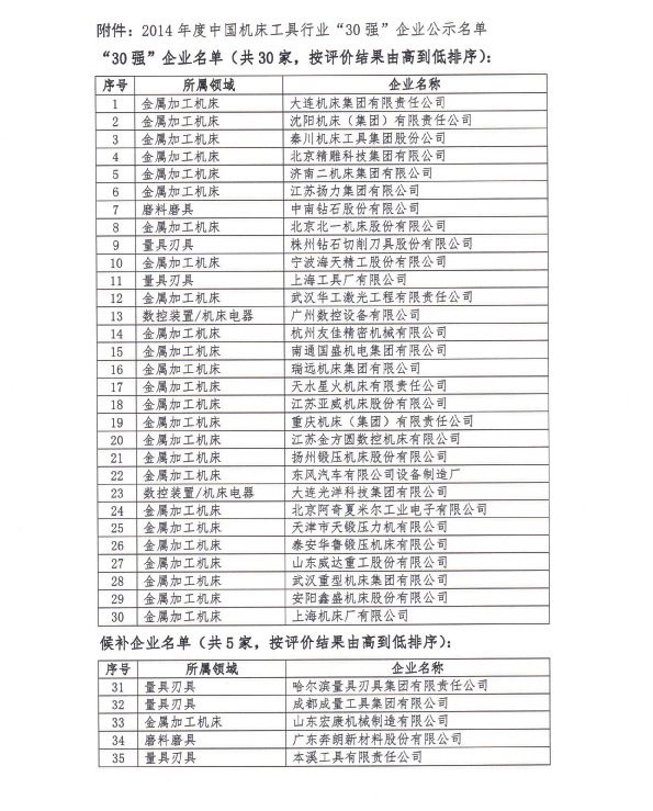 2014年度中國機床工具行業30強企業公示名單更正公告