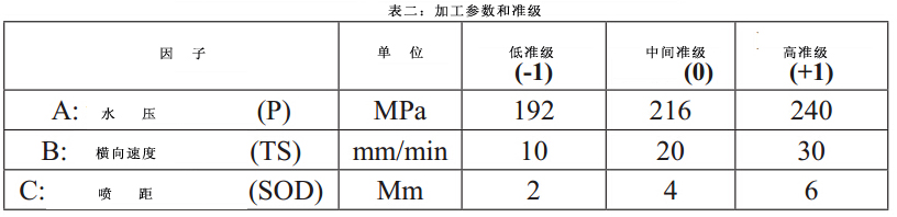 磨料水射流加工對模具鋼表面粗糙度的影響