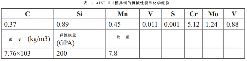 磨料水射流加工對模具鋼表面粗糙度的影響