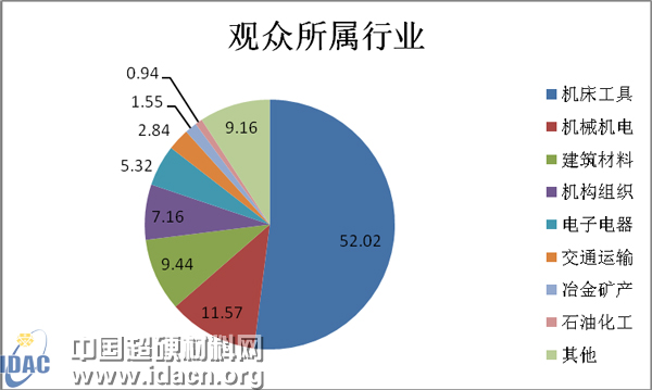 第三屆中國(guó)國(guó)際三磨展報(bào)名申請(qǐng)正式啟動(dòng)