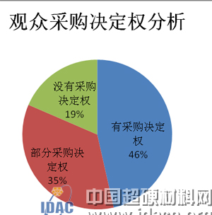 第三屆中國(guó)國(guó)際三磨展報(bào)名申請(qǐng)正式啟動(dòng)