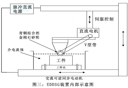 基于EDDSG工藝的鉻鎳鐵合金718材料磨除率的建模和預(yù)測
