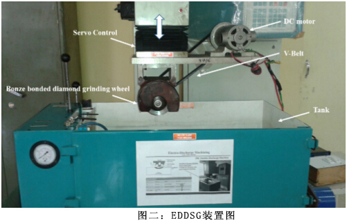 基于EDDSG工藝的鉻鎳鐵合金718材料磨除率的建模和預(yù)測